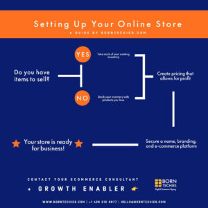 online ecommerce