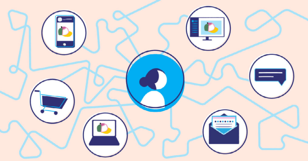 Omnichannel