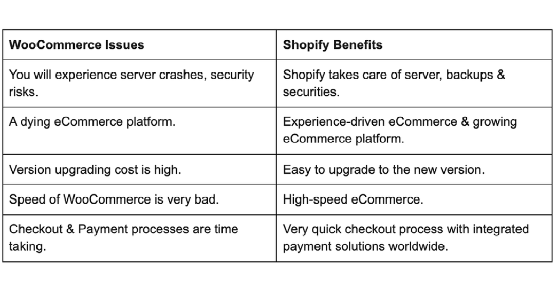 Comparison Chart