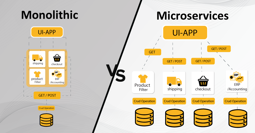 MOnolithic-Microservices MOnolithic-Microservices
