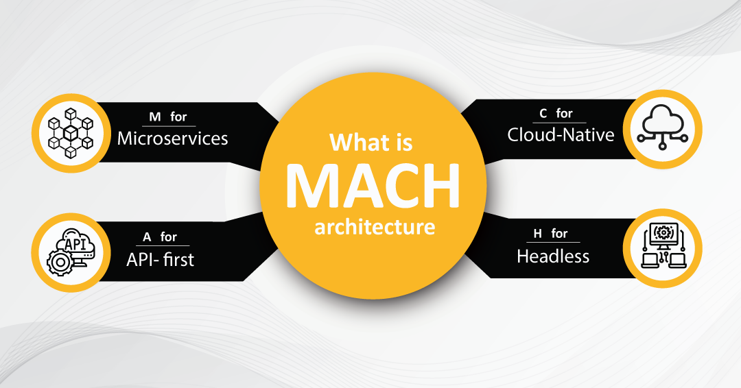 What-Is-MACH-Architecture What-Is-MACH-Architecture