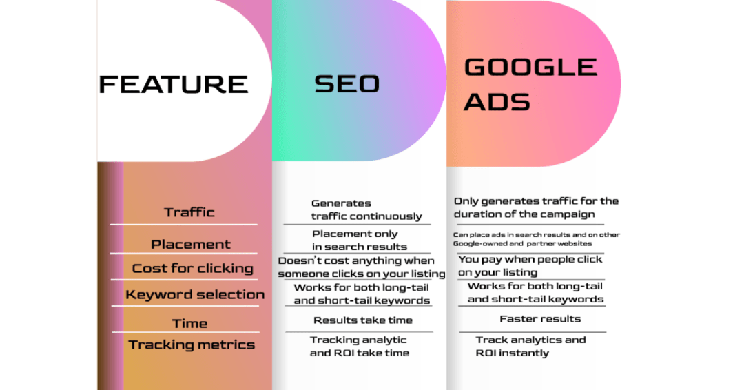 GOOGLE-ADS-VS-SEO-