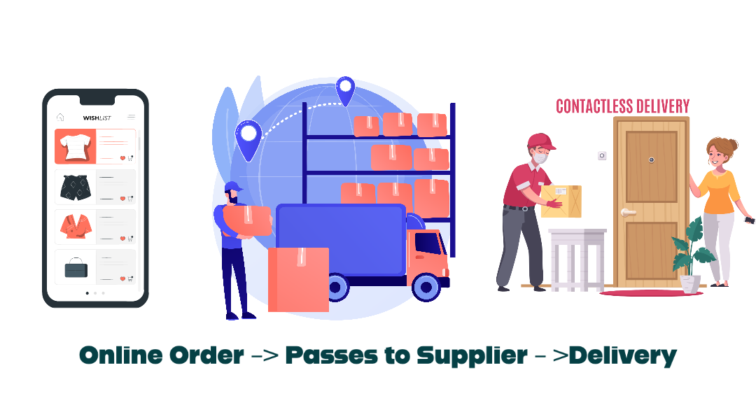Magento-dropshipping (1) Magento-dropshipping