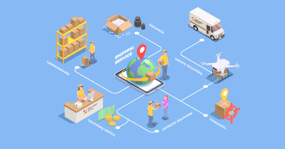 Shipping-Procedure Shipping-Procedure
