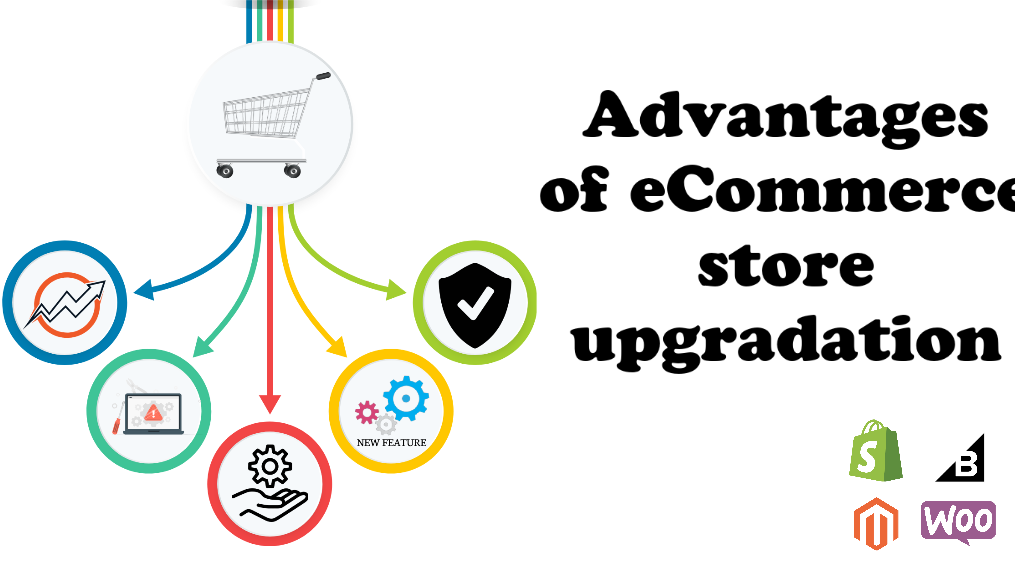 Advantages of Upgrading Your eCommerce Store | Born Techies