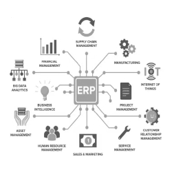 ERP Integration