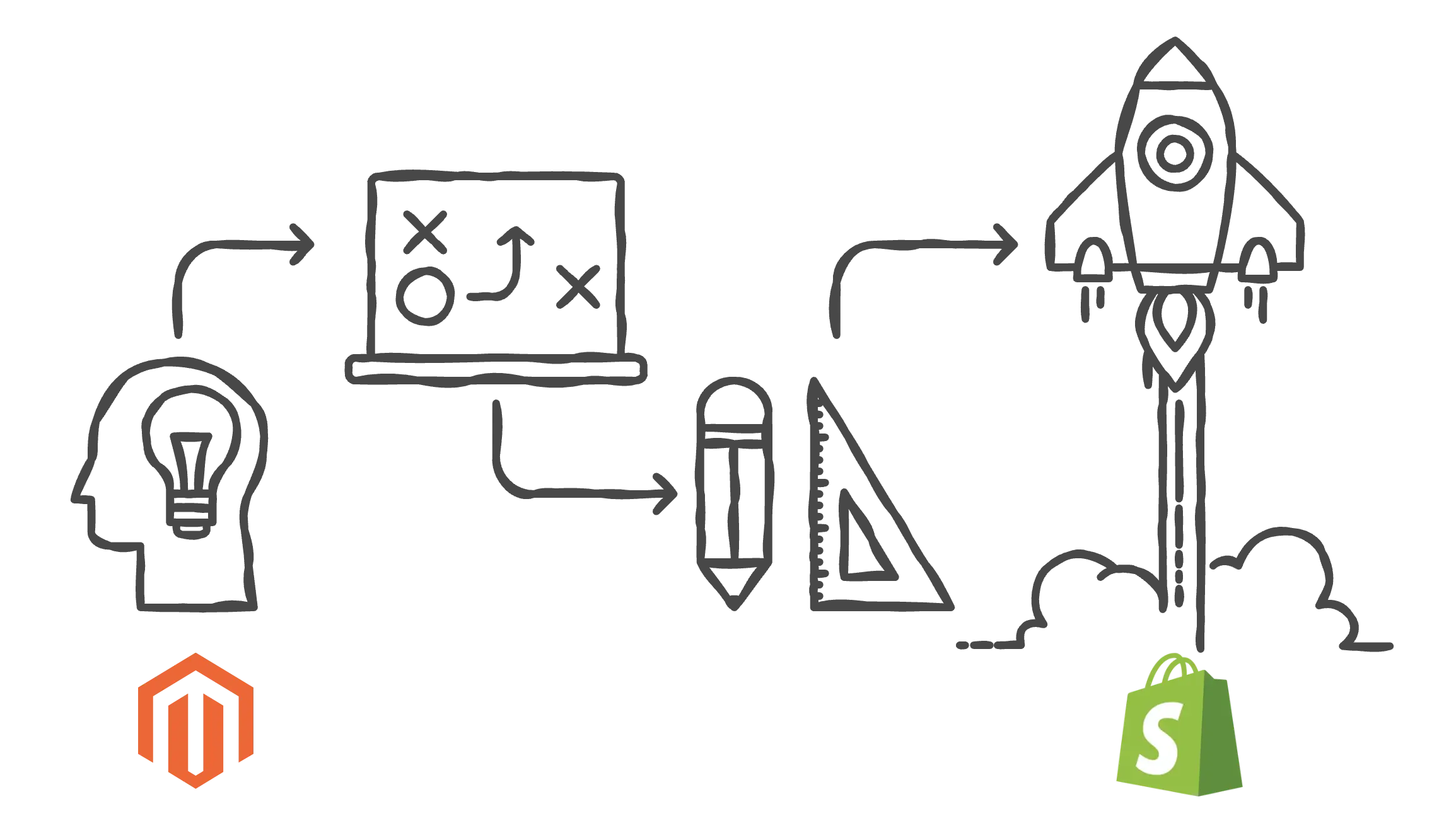 Magento To Shopify Migration Service
