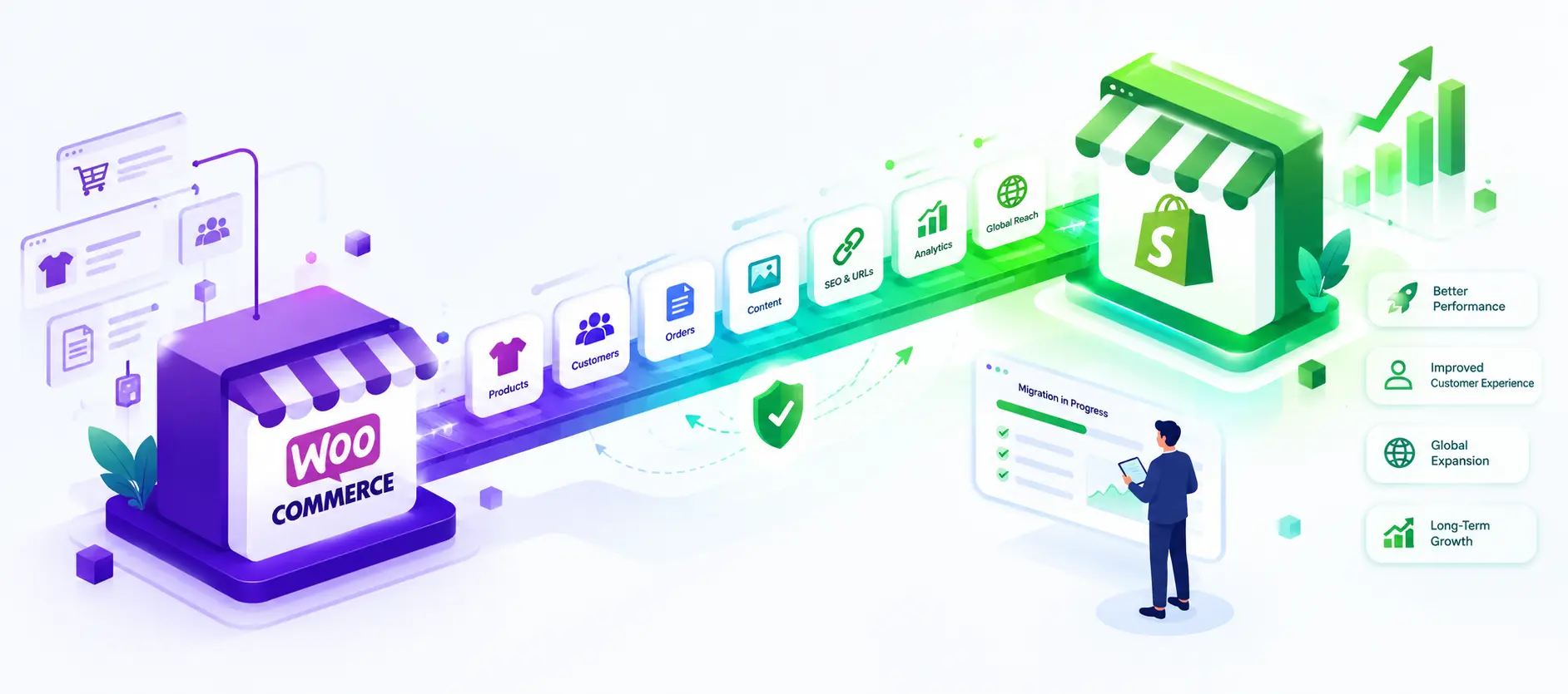 WooCommerce to Shopify Migration Journey